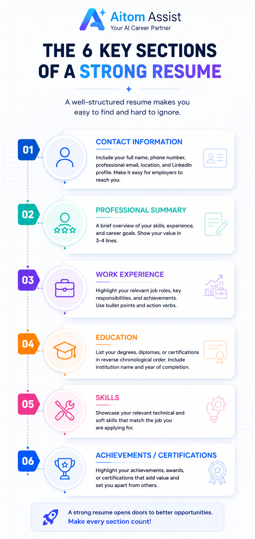 Key Sections of strong resume